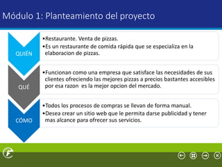 Módulo 1: Planteamiento del proyecto
QUIÉN
•Restaurante. Venta de pizzas.
•Es un restaurante de comida rápida que se especializa en la
elaboracion de pizzas.
QUÉ
•Funcionan como una empresa que satisface las necesidades de sus
clientes ofreciendo las mejores pizzas a precios bastantes accesibles
por esa razon es la mejor opcion del mercado.
CÓMO
•Todos los procesos de compras se llevan de forma manual.
•Desea crear un sitio web que le permita darse publicidad y tener
mas alcance para ofrecer sus servicios.
 
