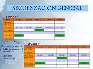 SEMANA 1
SEMANA 2
ANEXO III, Orden
del 28 de agosto
del 2007 P.I.L.
3 HORAS
SEMANALES
SECUENZACIÓN GENERAL
 