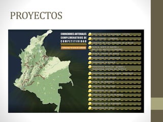 PROYECTOS
 