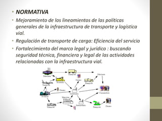 • NORMATIVA
• Mejoramiento de los lineamientos de las políticas
generales de la infraestructura de transporte y logística
vial.
• Regulación de transporte de carga: Eficiencia del servicio
• Fortalecimiento del marco legal y jurídico : buscando
seguridad técnica, financiera y legal de las actividades
relacionadas con la infraestructura vial.
 