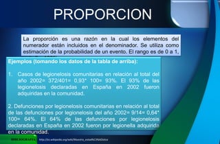 PROPORCION
BIBLIOGRAFIA http://es.wikipedia.org/wiki/Muestra_estad%C3%ADstica
La proporción es una razón en la cual los elementos del
numerador están incluidos en el denominador. Se utiliza como
estimación de la probabilidad de un evento. El rango es de 0 a 1,
o de 0 a 100%.
Ejemplos (tomando los datos de la tabla de arriba):
1. Casos de legionelosis comunitarias en relación al total del
año 2002= 372/401= 0,93* 100= 93%. El 93% de las
legionelosis declaradas en España en 2002 fueron
adquiridas en la comunidad.
2. Defunciones por legionelosis comunitarias en relación al total
de las defunciones por legionelosis del año 2002= 9/14= 0,64*
100= 64%. El 64% de las defunciones por legionelosis
declaradas en España en 2002 fueron por legionella adquirida
en la comunidad.
 