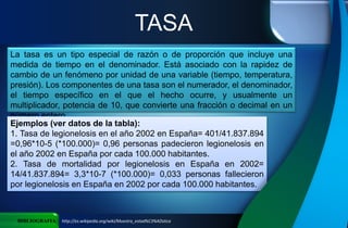 TASA
BIBLIOGRAFIA http://es.wikipedia.org/wiki/Muestra_estad%C3%ADstica
La tasa es un tipo especial de razón o de proporción que incluye una
medida de tiempo en el denominador. Está asociado con la rapidez de
cambio de un fenómeno por unidad de una variable (tiempo, temperatura,
presión). Los componentes de una tasa son el numerador, el denominador,
el tiempo específico en el que el hecho ocurre, y usualmente un
multiplicador, potencia de 10, que convierte una fracción o decimal en un
número entero.
Ejemplos (ver datos de la tabla):
1. Tasa de legionelosis en el año 2002 en España= 401/41.837.894
=0,96*10-5 (*100.000)= 0,96 personas padecieron legionelosis en
el año 2002 en España por cada 100.000 habitantes.
2. Tasa de mortalidad por legionelosis en España en 2002=
14/41.837.894= 3,3*10-7 (*100.000)= 0,033 personas fallecieron
por legionelosis en España en 2002 por cada 100.000 habitantes.
 