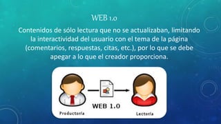 WEB 1.0
Contenidos de sólo lectura que no se actualizaban, limitando
la interactividad del usuario con el tema de la página
(comentarios, respuestas, citas, etc.), por lo que se debe
apegar a lo que el creador proporciona.
 