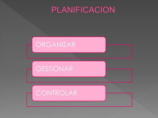 ORGANIZAR
GESTIONAR
CONTROLAR
 