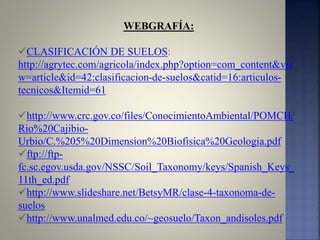 WEBGRAFÍA:
CLASIFICACIÓN DE SUELOS:
http://agrytec.com/agricola/index.php?option=com_content&vie
w=article&id=42:clasificacion-de-suelos&catid=16:articulos-
tecnicos&Itemid=61
http://www.crc.gov.co/files/ConocimientoAmbiental/POMCH/
Rio%20Cajibio-
Urbio/C.%205%20Dimension%20Biofisica%20Geologia.pdf
ftp://ftp-
fc.sc.egov.usda.gov/NSSC/Soil_Taxonomy/keys/Spanish_Keys_
11th_ed.pdf
http://www.slideshare.net/BetsyMR/clase-4-taxonoma-de-
suelos
http://www.unalmed.edu.co/~geosuelo/Taxon_andisoles.pdf
 