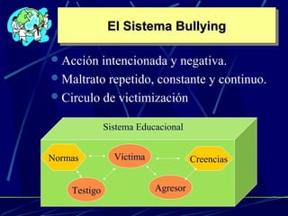 EEEEllll SSSSiiiisssstttteeeemmmmaaaa BBBBuuuullllllllyyyyiiiinnnngggg 
Acción intencionada y negativa. 
Maltrato repetido, constante y continuo. 
Circulo de victimización 
Sistema Educacional 
Normas Víctima Creencias 
Testigo Agresor 
 