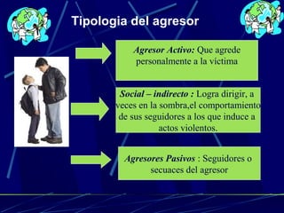 Tipologia del agresor 
Agresor Activo: Que agrede 
personalmente a la víctima 
Social – indirecto : Logra dirigir, a 
veces en la sombra,el comportamiento 
de sus seguidores a los que induce a 
actos violentos. 
Agresores Pasivos : Seguidores o 
secuaces del agresor 
 