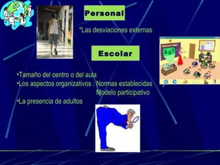 Personal 
*Las desviaciones externas 
Escolar 
•Tamaño del centro o del aula 
•Los aspectos organizativos : Normas establecidas 
Modelo participativo 
•La presencia de adultos 
 