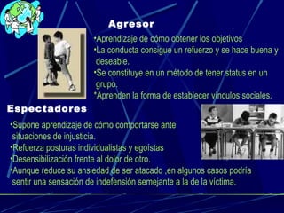 Agresor 
•Aprendizaje de cómo obtener los objetivos 
•La conducta consigue un refuerzo y se hace buena y 
deseable. 
•Se constituye en un método de tener status en un 
grupo. 
*Aprenden la forma de establecer vínculos sociales. 
Espectadores 
•Supone aprendizaje de cómo comportarse ante 
situaciones de injusticia. 
•Refuerza posturas individualistas y egoístas 
•Desensibilización frente al dolor de otro. 
•Aunque reduce su ansiedad de ser atacado ,en algunos casos podría 
sentir una sensación de indefensión semejante a la de la víctima. 
 