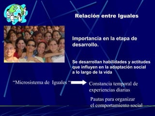 Relación entre Iguales 
Importancia en la etapa de 
desarrollo. 
Se desarrollan habilidades y actitudes 
que influyen en la adaptación social 
a lo largo de la vida 
“Microsistema de Iguales “ Constancia temporal de 
experiencias diarias 
Pautas para organizar 
el comportamiento social 
 