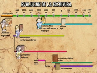 EVOLUCION DE LA ESCRITURA 
 