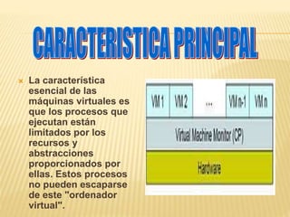  La característica 
esencial de las 
máquinas virtuales es 
que los procesos que 
ejecutan están 
limitados por los 
recursos y 
abstracciones 
proporcionados por 
ellas. Estos procesos 
no pueden escaparse 
de este "ordenador 
virtual". 
 