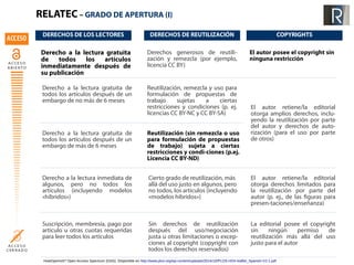 RELATEC – GRADO DE APERTURA (II) 
DERECHOS DE PUBLICACIÓN 
DEL AUTOR PUBLICACIÓN AUTOMÁTICA LEGIBILIDAD EN MÁQUINAS 
El au...