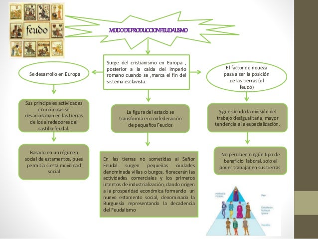 MODOS DE PRODUCCION