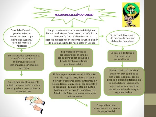 MODOS DE PRODUCCION