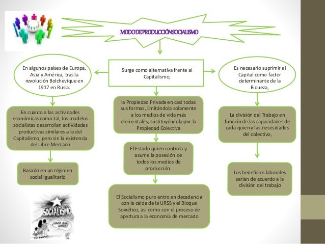 MODOS DE PRODUCCION