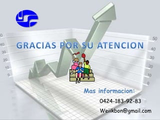 Mas informacion: 
0424-183-92-83 
Weiikbon@gmail.com 
