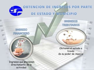 Ingresos que provienen 
directamente de la 
actividad 
Obtienen el estado a 
través 
de su poder de imperio 
 