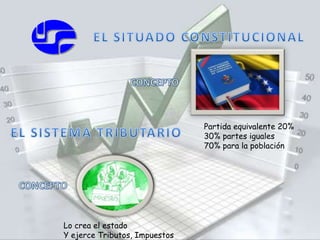Partida equivalente 20% 
30% partes iguales 
70% para la población 
Lo crea el estado 
Y ejerce Tributos, Impuestos 
 