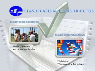 Union , Armonia 
entre los empleados 
* Historia 
* Union entre los países 
 