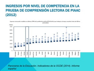 INGRESOS POR NIVEL DE COMPETENCIA EN LA 
PRUEBA DE COMPRENSIÓN LECTORA DE PIAAC 
(2012) 
Panorama de la Educación. Indicadores de la OCDE (2014). Informe 
español 
 