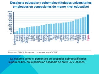 Desajuste educativo y subempleo (titulados universitarios 
empleados en ocupaciones de menor nivel educativo) 
- Se observa como el porcentaje de ocupados sobrecualificados 
supera el 40% en la población española de entre 25 y 29 años. 
 