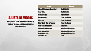 8. LISTA DE VIDEOS 
Video Álbum 
What Makes you Beautiful Up All Night 
One Thing Up All Night 
Gotta be you Up All Night 
Little things Take Me Home 
Kiss You TakeMe Home 
Live While We´re Young TakeMe Home 
One way or Another Adicional 
MidnightMemories MidnightMemories 
Story of my life 
MidnightMemories 
Best Song Ever 
MidnightMemories 
Steal My Girl 
Four 
ESTA BANDA SACA APROXIMADAMENTE 3 
VIDEOS POR CADA DISCO Y ALGÚN OTRO 
VIDEO ADICIONAL. 
 
