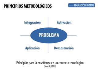 PRINCIPIOS METODOLÓGICOS 
Principios para la enseñanza en un contexto tecnológico 
(Merrill, 2002) 
 