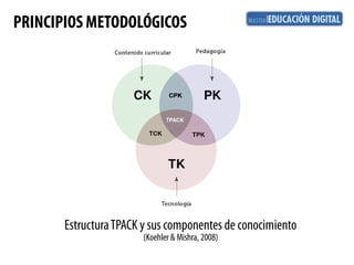 PRINCIPIOS METODOLÓGICOS 
Estructura TPACK y sus componentes de conocimiento 
(Koehler & Mishra, 2008) 
 