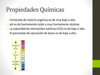 Propiedades Químicas 
o Contenido de materia orgánica es de muy bajo a alto. 
o pH es de fuertemente ácido a muy fuertemente alcalino. 
o La capacidad de intercambio catiónico (CIC) es de bajo a alto. 
o El porcentaje de saturación de bases es de bajo a alto. 
 