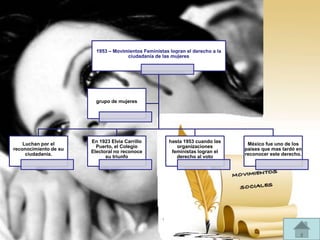 Luchan por el
reconocimiento de su
ciudadanía.
En 1923 Elvia Carrillo
Puerto, el Colegio
Electoral no reconoce
su triunfo
hasta 1953 cuando las
organizaciones
feministas logran el
derecho al voto
México fue uno de los
países que mas tardó en
reconocer este derecho.
grupo de mujeres
 