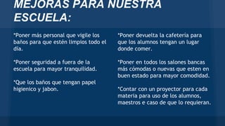 MEJORAS PARA NUESTRA
ESCUELA:
*Poner más personal que vigile los
baños para que estén limpios todo el
día.
*Poner seguridad a fuera de la
escuela para mayor tranquilidad.
*Que los baños que tengan papel
higienico y jabon.
*Poner devuelta la cafetería para
que los alumnos tengan un lugar
donde comer.
*Poner en todos los salones bancas
más cómodas o nuevas que esten en
buen estado para mayor comodidad.
*Contar con un proyector para cada
materia para uso de los alumnos,
maestros e caso de que lo requieran.