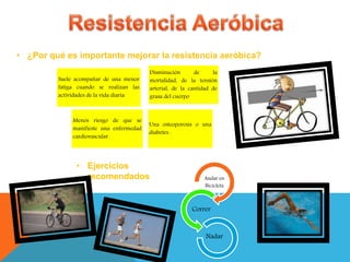 • ¿Por qué es importante mejorar la resistencia aeróbica?
Suele acompañar de una menor
fatiga cuando se realizan las
actividades de la vida diaria
Disminución de la
mortalidad, de la tensión
arterial, de la cantidad de
grasa del cuerpo
Menos riesgo de que se
manifieste una enfermedad
cardiovascular.
Una osteoporosis o una
diabetes .
• Ejercicios
recomendados Andar en
Bicicleta
Correr
Nadar
 