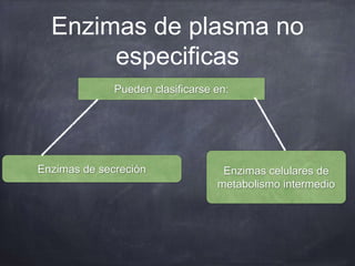 Enzimas de plasma no
especificas
Pueden clasificarse en:
Enzimas de secreción Enzimas celulares de
metabolismo intermedio
 