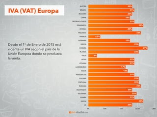 Desde el 1o de Enero de 2015 está
vigente un IVA según el país de la
Unión Europea donde se produzca
la venta.
IVA (VAT) Europa
AUSTRIA
BÉLGICA
BULGARIA
CHIPRE
REPÚBLICA CHECA
DINAMARCA
ESTONIA
FINLANDIA
FRANCIA
ALEMANIA
GRECIA
HUNGRÍA
IRLANDA
ITALIA
LATVIA
LITUANIA
LUXEMBURGO
MALTA
PAISES BAJOS
POLONIA
PORTUGAL
RUMANIA
ESLOVAQUIA
ESLOVENIA
ESPAÑA
SUECIA
UK
0% 7.5% 15% 22.5% 30%
20%
25%
21%
22%
20%
24%
23%
23%
21%
18%
17%
21%
21%
4%
23%
27%
23%
19%
5.5%
24%
20%
25%
21%
19%
20%
21%
20%
IVA (VAT) Japón
El 1o de Octubre de 2015 entra en
vigencia un 8% de IVA para
compras de títulos desde Japón.
 