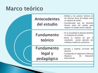 Antecedentes
del estudio
Fundamento
teórico
Fundamento
legal y
pedagógico
•Debido a los avances técnicos en
las diversas áreas de trabajo como
un soporte de ayuda .
•Considerando que los docentes
formen parte del cambio para
mejorar su estado social y laboral.
•En la actualidad el docente planifica
su programa de estudio.
•Busca la manera de que el
estudiante preste atención con
enfoques modernos y prácticos.
•Jornada y aspecto curricular del
docente.
•Cumpliendo el reglamento LOEI (Ley
Orgánica De Educación
Intercultural).
 