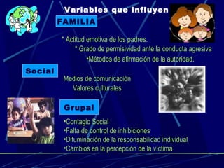 Variables que influyen
FAMILIA
* Actitud emotiva de los padres.
* Grado de permisividad ante la conducta agresiva
•Métodos de afirmación de la autoridad.
Social
Medios de comunicación
Valores culturales
Grupal
•Contagio Social
•Falta de control de inhibiciones
•Difuminación de la responsabilidad individual
•Cambios en la percepción de la víctima
 