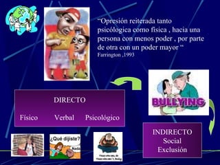 “Opresión reiterada tanto
psicólogica como física , hacia una
persona con menos poder , por parte
de otra con un poder mayor “
Farrington ,1993
DIRECTO
Físico Verbal Psicológico
INDIRECTO
Social
Exclusión
 