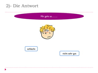 2)- Die Antwort
Mir geht es…….
schlecht
nicht sehr gut
 