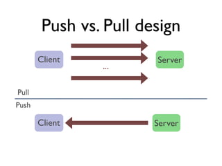 Push vs. Pull design
Client Server
...
Client Server
Pull
Push
 