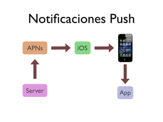 Notiﬁcaciones Push
App
iOS
Server
APNs
 