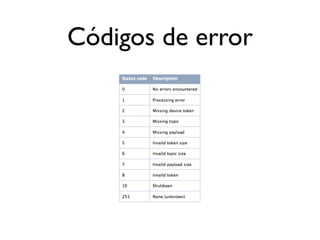 Códigos de error
 