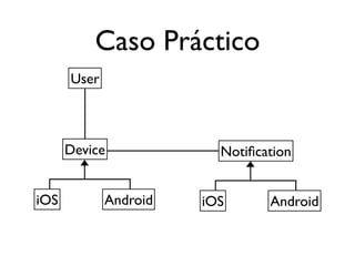 Caso Práctico
User
Device
iOS Android
Notiﬁcation
iOS Android
 