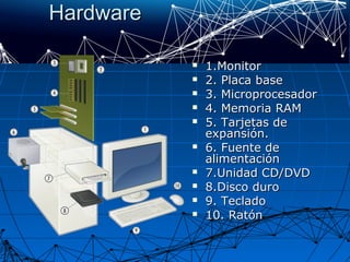 HardwareHardware
 1.Monitor1.Monitor
 2. Placa base2. Placa base
 3. Microprocesador3. Microprocesador
 4. Memoria RAM4. Memoria RAM
 5. Tarjetas de5. Tarjetas de
expansión.expansión.
 6. Fuente de6. Fuente de
alimentaciónalimentación
 7.Unidad CD/DVD7.Unidad CD/DVD
 8.Disco duro8.Disco duro
 9. Teclado9. Teclado
 10. Ratón10. Ratón
 