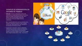 EJEMPLOS DE HERRAMIENTAS EN
ENTORNO DE TRABAJO
• Office365: El entorno colaborativo de Microsoft
proporciona un espacio para la creación de minisites,
grupos de trabajo, almacenaje en la nube, chat o
edición online de documentos, entre otras
herramientas útiles para trabajar de forma
colaborativa.
• Zoh : Grupo de aplicaciones web que permiten crear,
compartir y almacenar archivos en línea. También
incluye chat, videoconferencias, mail, calendario y
herramientas de ofimática en línea.
• Google Apps for Education: Entorno colaborativo
enfocado especialmente al ámbito de la educación,
en el que se incluyen diversas herramientas de
Google que permiten trabajar en línea: Gmail, Google
Drive, Google Calendar, Docs o Sites. - See more at:
 