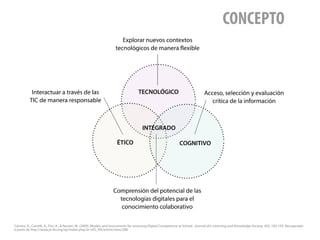 CONCEPTO
Calvani, A., Cartelli, A., Fini, A., & Ranieri, M. (2009). Models and Instruments for assessing Digital Competenc...