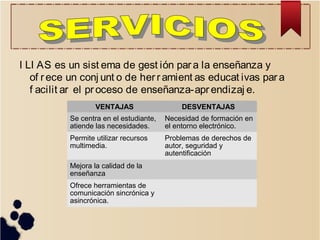 I LI AS es un sist ema de gest ión par a la enseñanza y
of r ece un conj unt o de her r amient as educat ivas par a
f acilit ar el pr oceso de enseñanza-apr endizaj e.
VENTAJAS DESVENTAJAS
Se centra en el estudiante,
atiende las necesidades.
Necesidad de formación en
el entorno electrónico.
Permite utilizar recursos
multimedia.
Problemas de derechos de
autor, seguridad y
autentificación
Mejora la calidad de la
enseñanza
Ofrece herramientas de
comunicación sincrónica y
asincrónica.
 