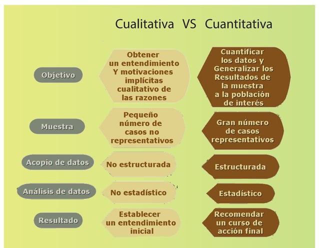 investigación cualitativa, cuantitativa y mixta
