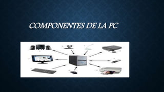COMPONENTES DE LA PC
 
