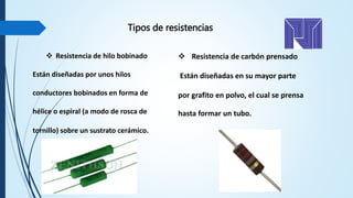 Tipos de resistencias
 Resistencia de hilo bobinado
Están diseñadas por unos hilos
conductores bobinados en forma de
hélice o espiral (a modo de rosca de
tornillo) sobre un sustrato cerámico.
 Resistencia de carbón prensado
Están diseñadas en su mayor parte
por grafito en polvo, el cual se prensa
hasta formar un tubo.
 